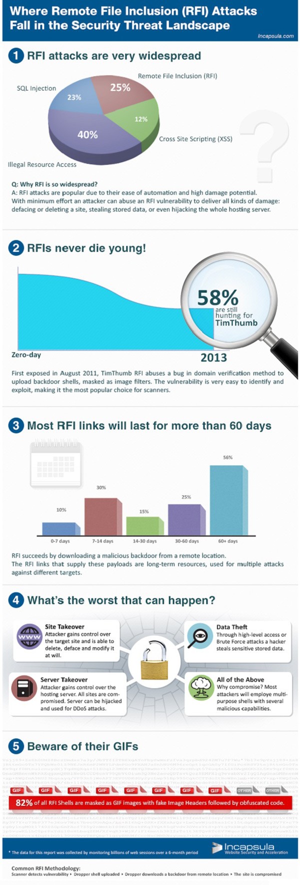 rfi attacks widespread malware infograpic