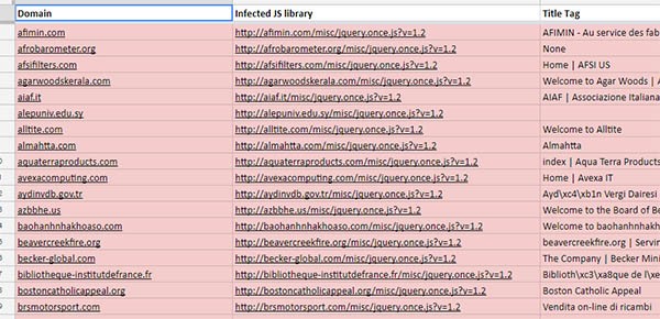 lista de sites atacados por criptografia