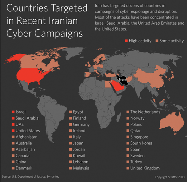 targeted countries iran attackers