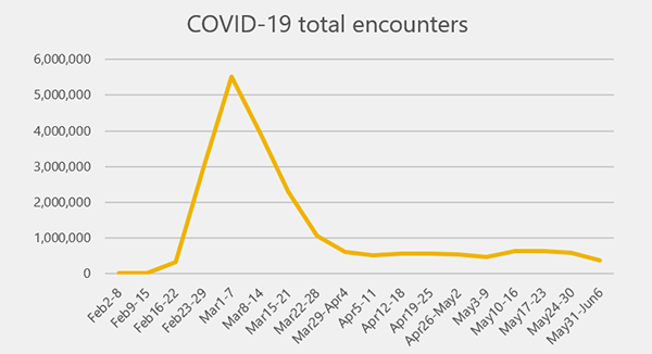 covid-19 spike chart