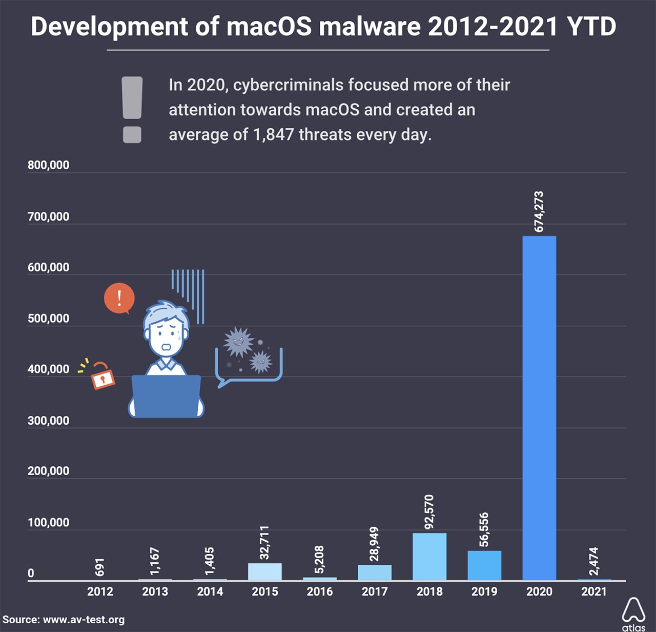 rapidclick mac malware
